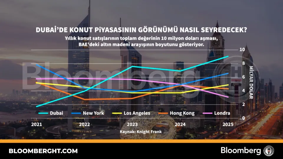 Dubai'de konut piyasasının görünümü nasıl seyredecek?