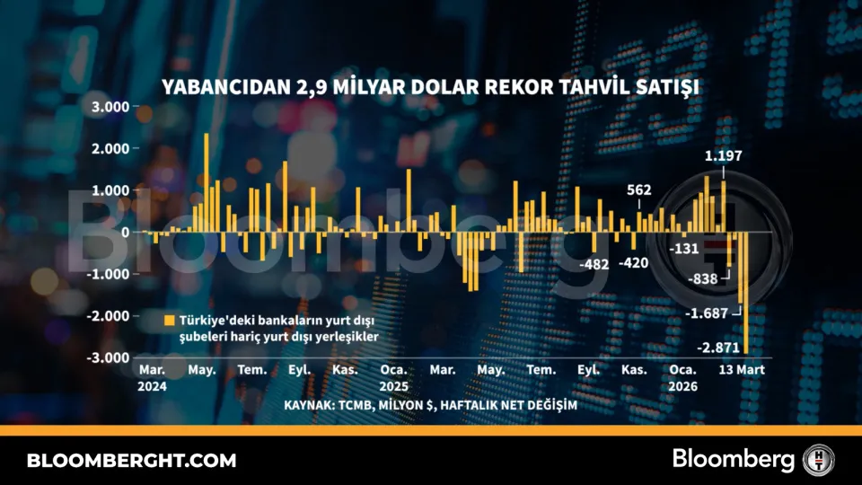 Yabancıdan 2,9 milyar dolar rekor tahvil satışı