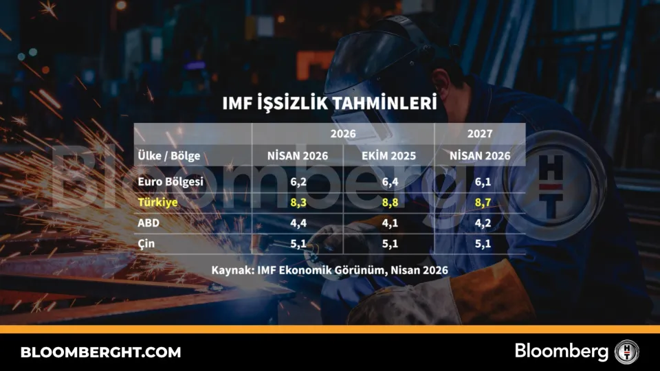 IMF işsizlik tahminleri
