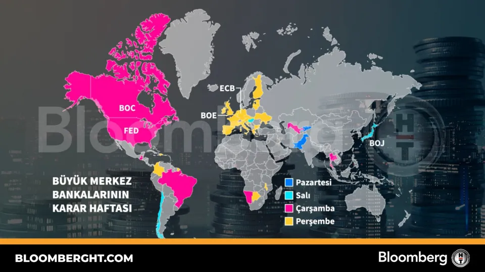 Büyük merkez bankalarının karar haftası