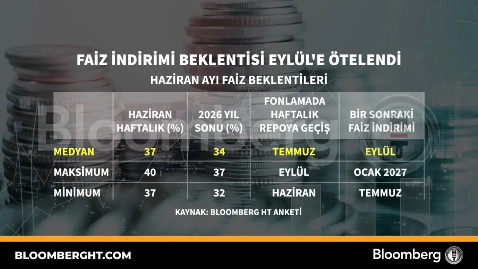 Faiz indirimi beklentisi Eylül'e ötelendi