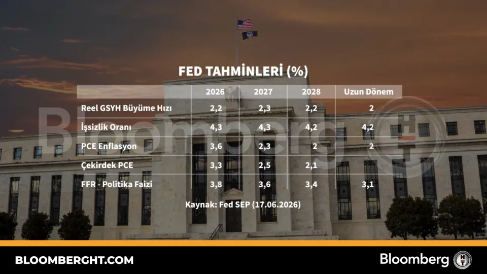 Fed tahminleri