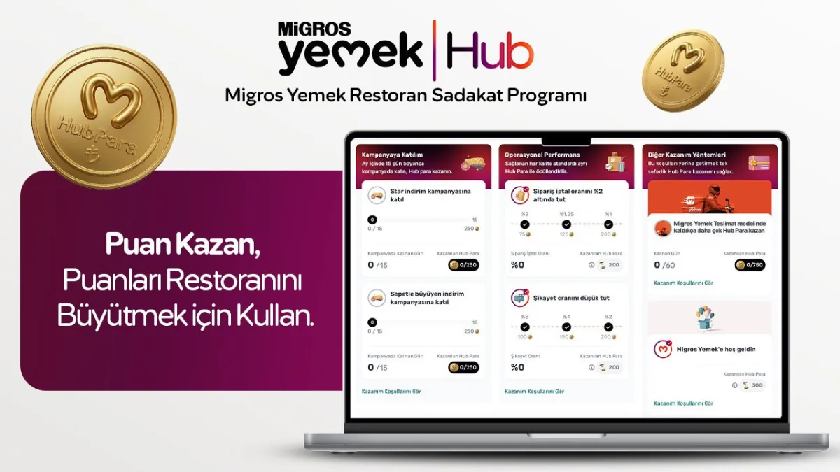 Restoran Sadakat Programı’yla Restoranların Performansı “Hub Para” ile Kazanca Dönüşüyor!
